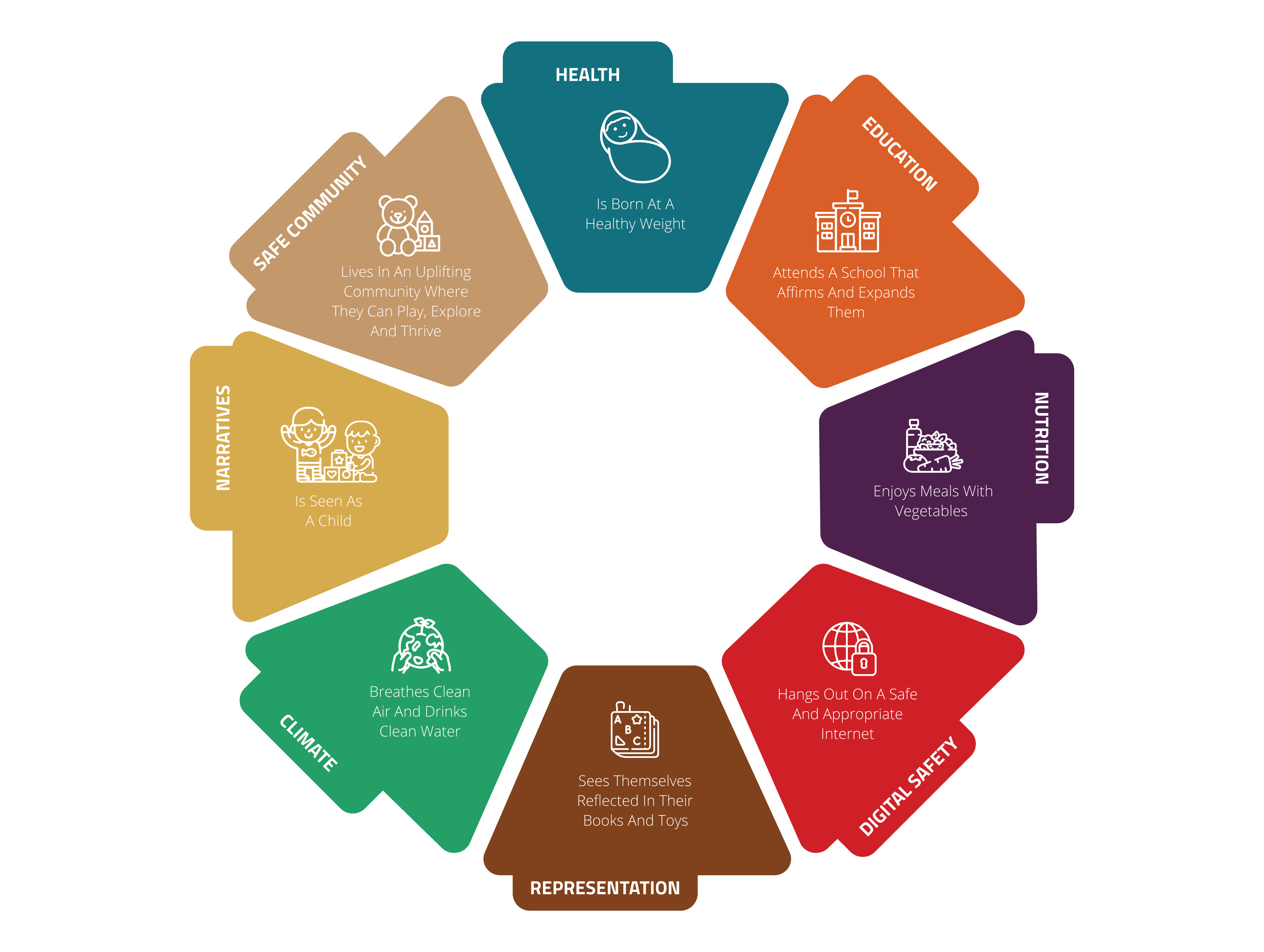 8 Essential Outcomes Banner